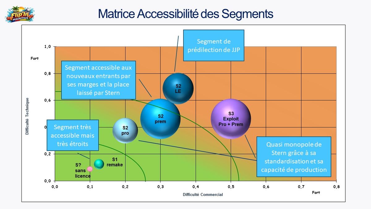 Segments quantifiés, 1