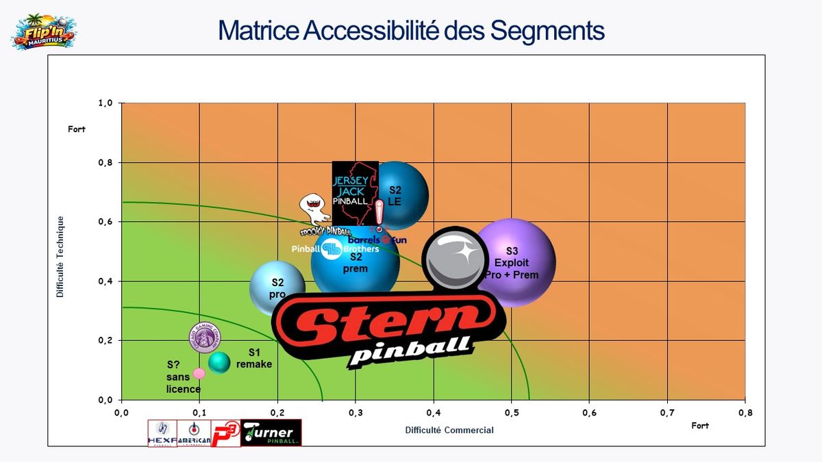 Segments quantifiés, 2